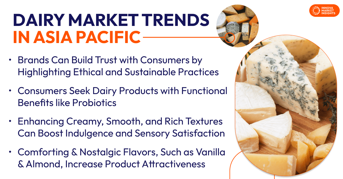 Dairy and Dairy Alternatives Trends in Asia Pacific 